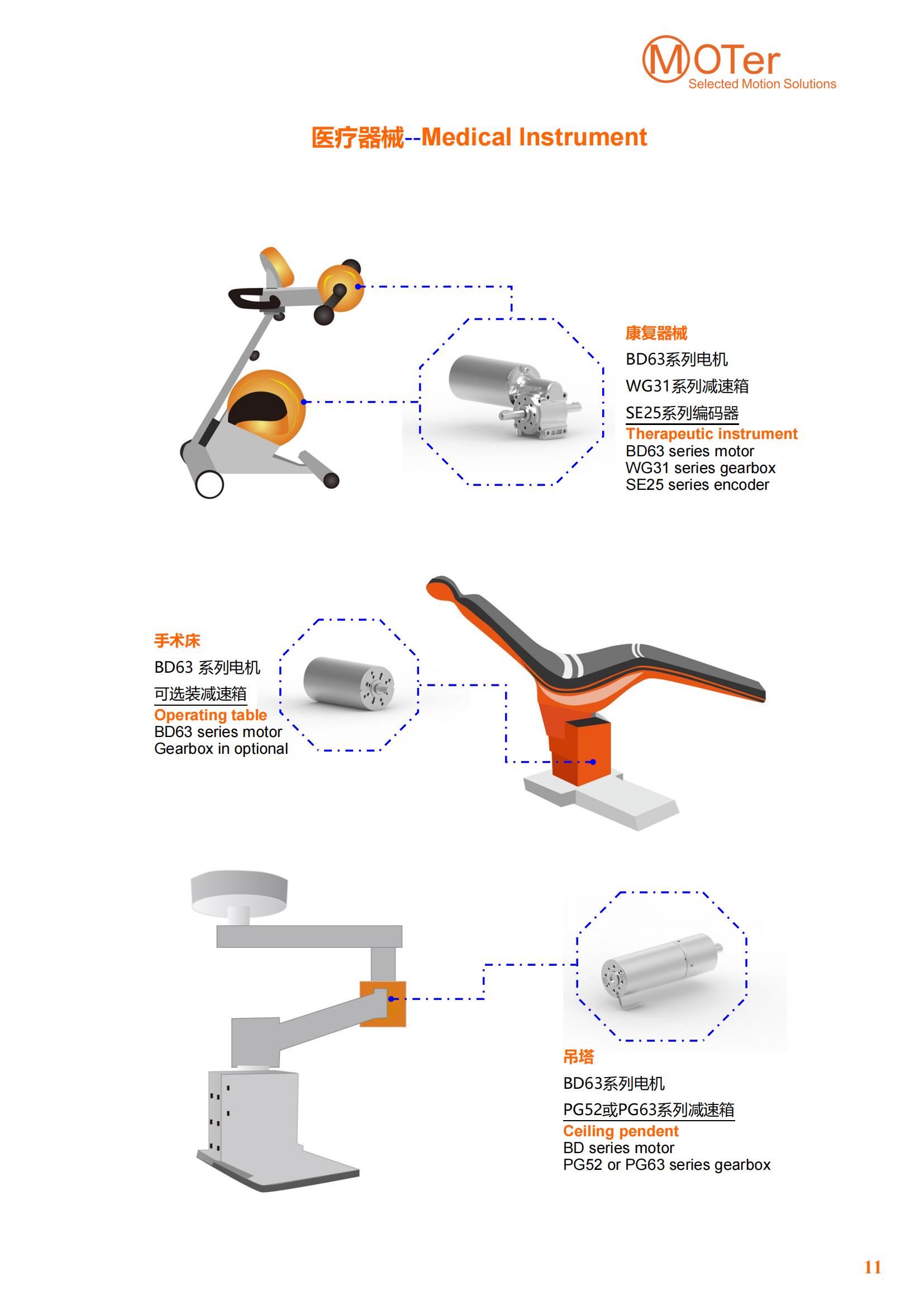 Medical devices