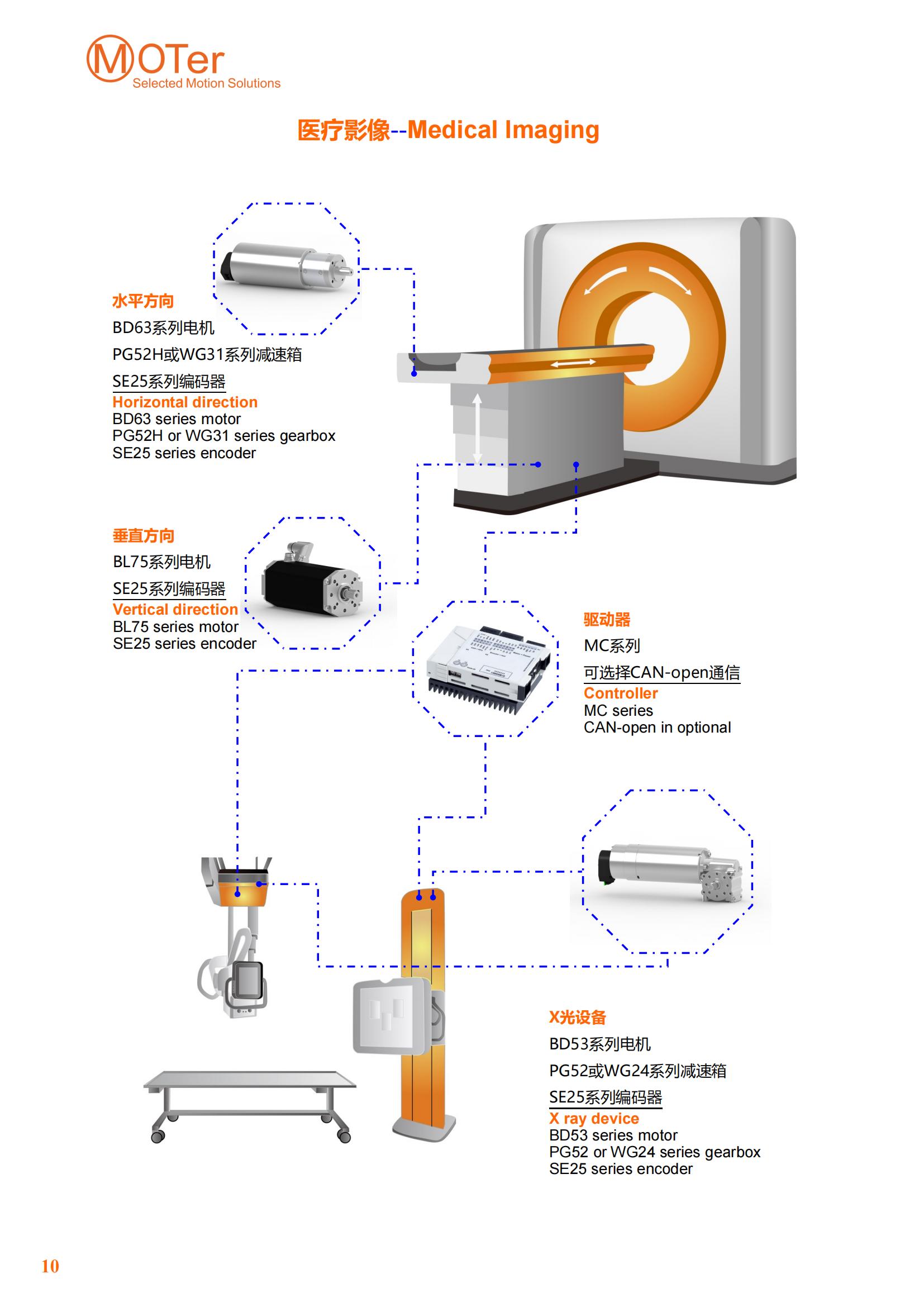 Medical imaging